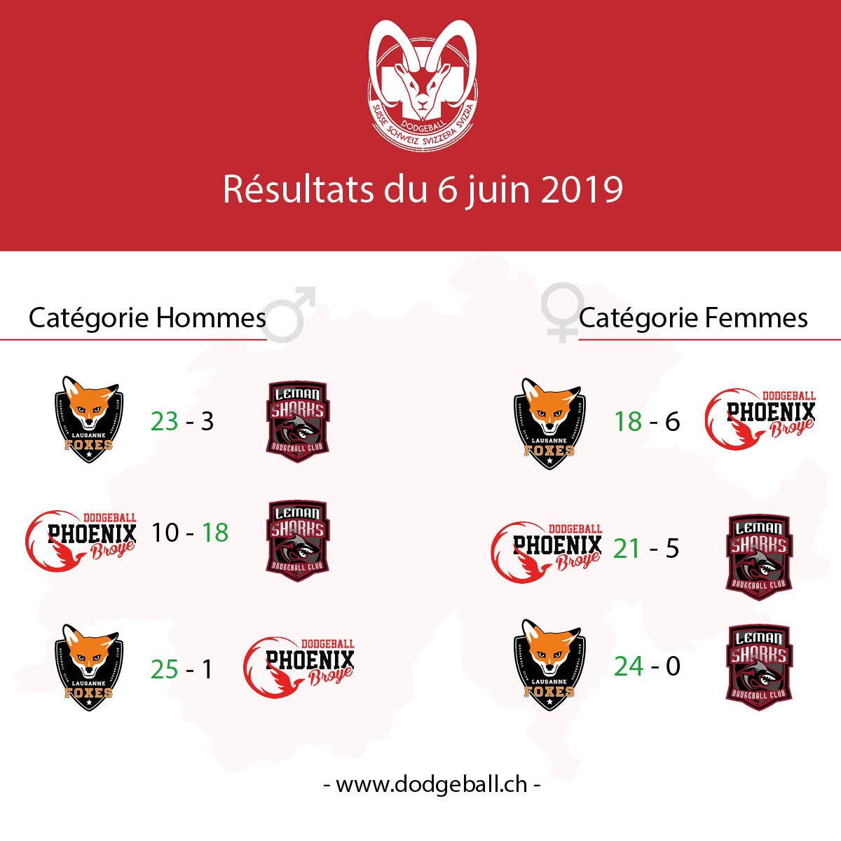 FSD Championnat Suisse Dodgeball Résultats 16 juin 2019